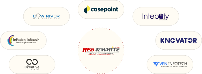 <h4>Companies Tie-Ups</h4>